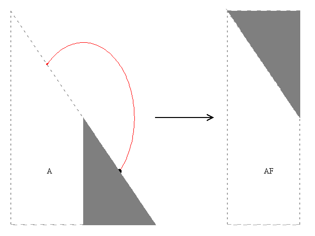 Figure f07intro-rfp