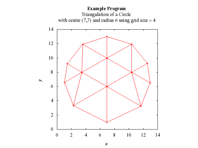 Example Program Plot for d03maf-plot
