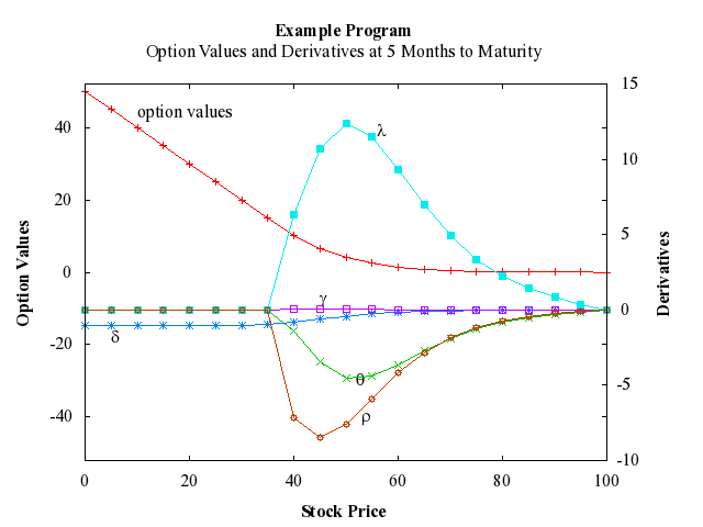 Example Program Plot for d03ncf1-plot
