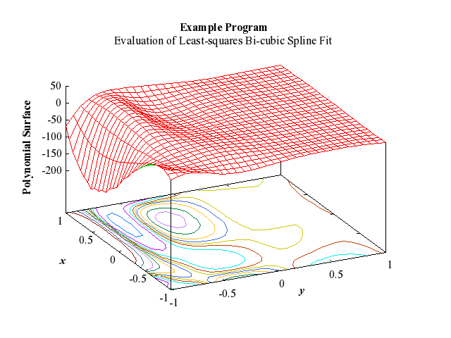 Example Program Plot for e02daf-plot