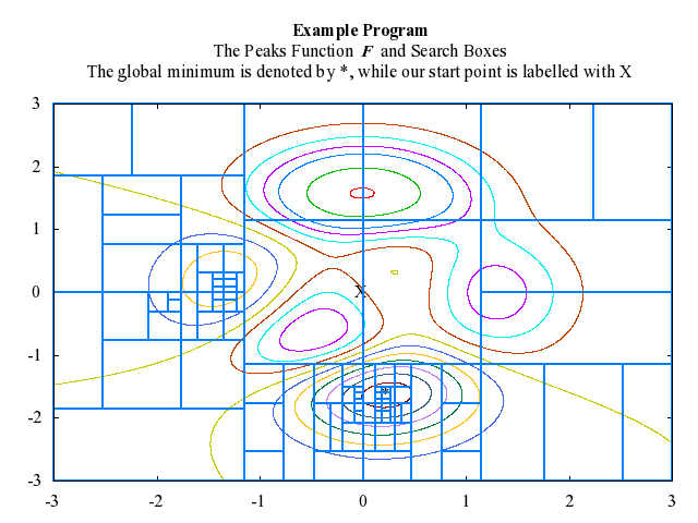 Example Program Plot for e05jbf-plot