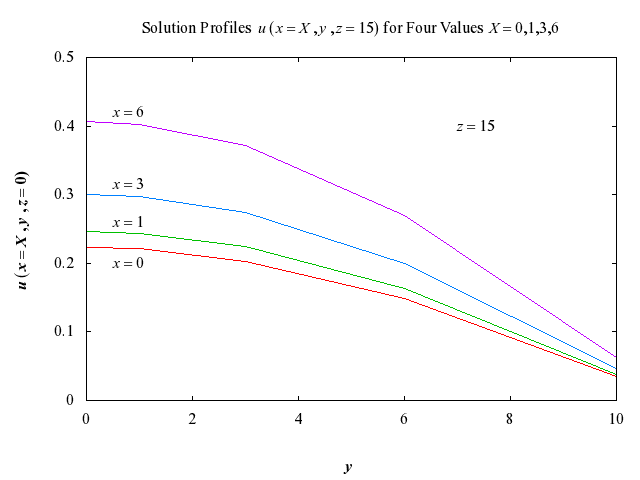 Example Program Plot for d03ecf3-plot