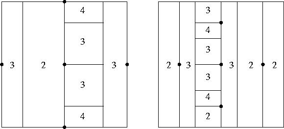 Examples of the initialization procedure