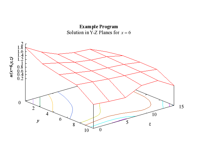 Example Program Plot for d03ecf1-plot