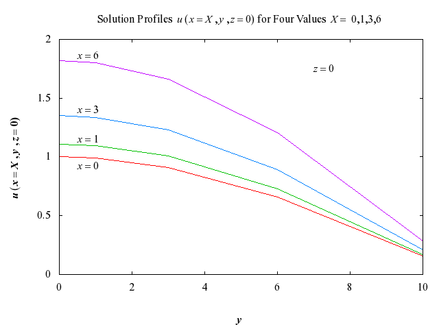 Example Program Plot for d03ecf2-plot