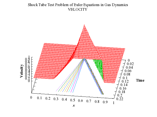 Example Program Plot for d03plf3-plot