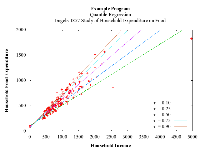 Example Program Plot for g02qgf-plot