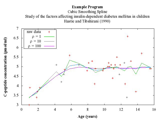 Example Program Plot for g10abf-plot