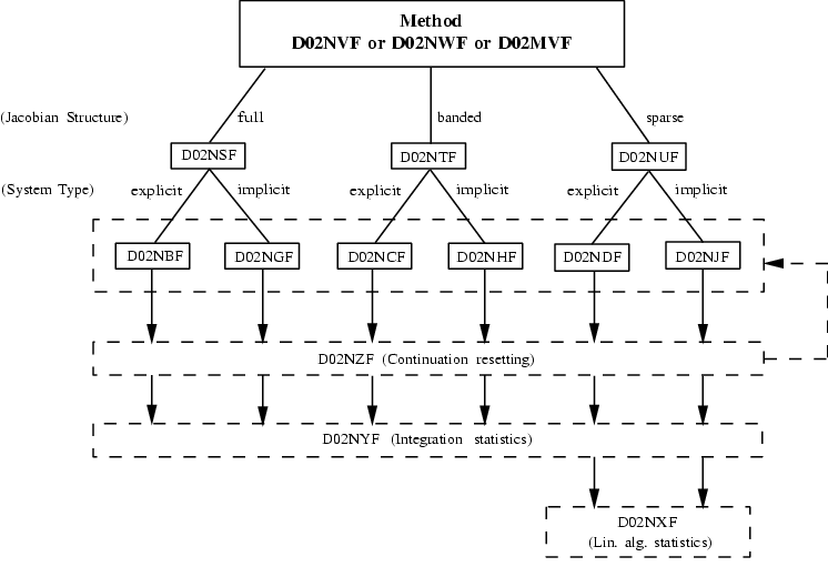 Schema for SPRINT forward communication routine calling sequences