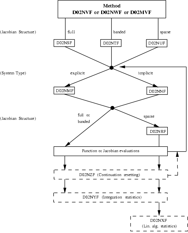 Schema for SPRINT reverse communication routine calling sequences