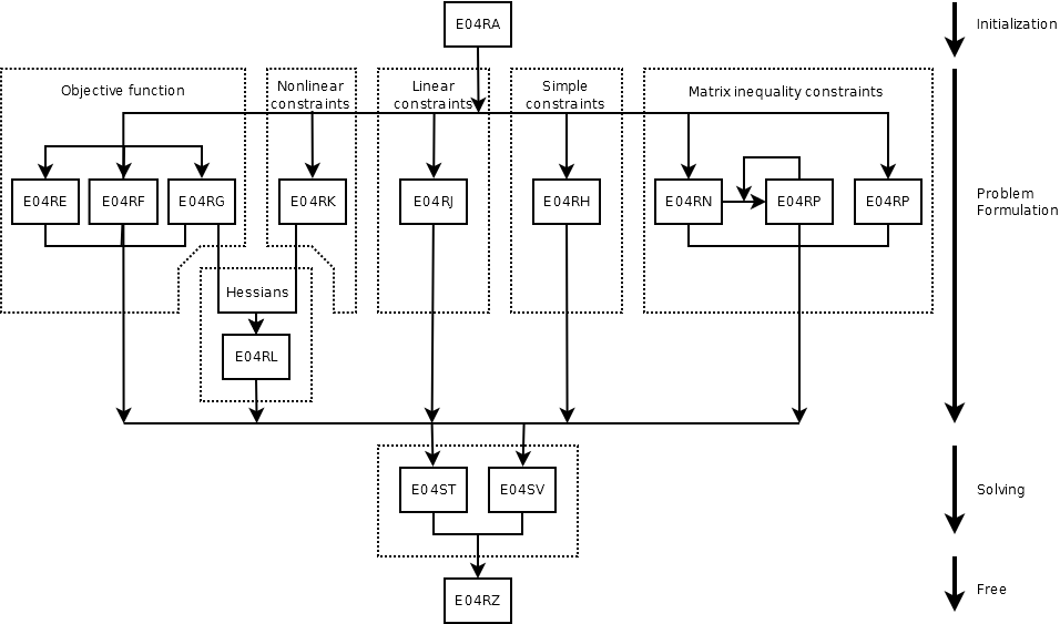 Figure figure1