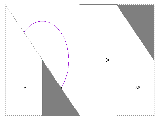 Figure f07intro-rfp